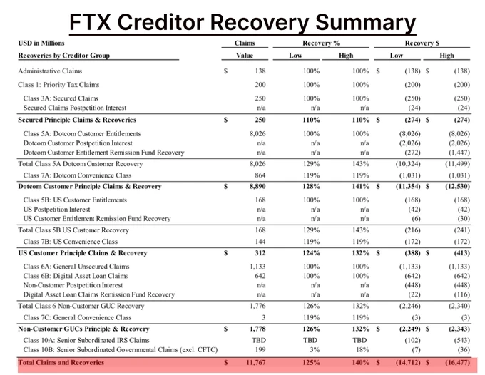 全球流动性指数对加密货币的影响