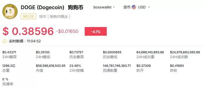 狗狗币暴涨是哪一年？狗狗币暴涨了多少倍？
