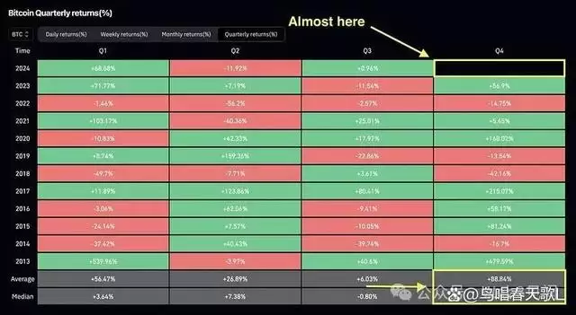 2025年Q4加密币未来趋势如何？有哪些潜力代币？主导地位的币有哪些？
