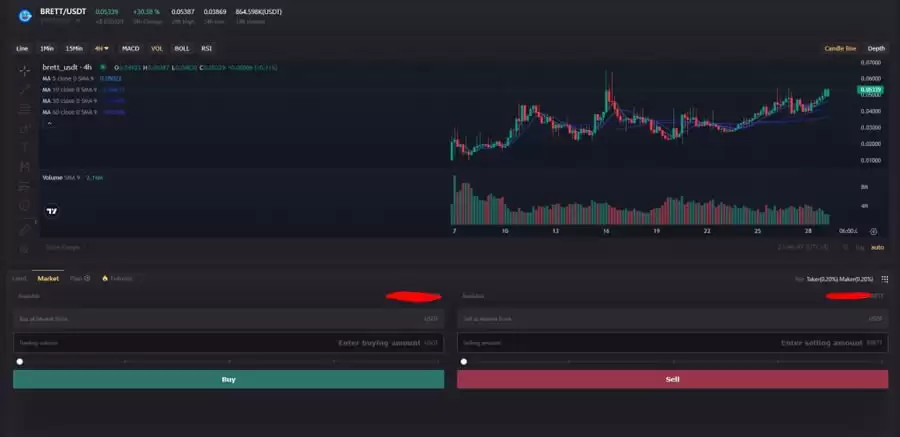 BRETT币能上大交易所吗?上线了哪些交易所?如何购买BRETT币?