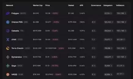 MATIC代币升级为POL有哪些改变?POL代币未来价值如何?