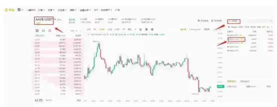 AAVE币发展现状如何？最近60天增持大户分析