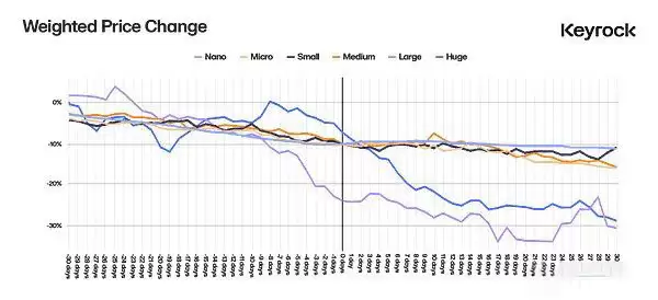 深入探究代币解锁:价格变化的最重要因素是什么?