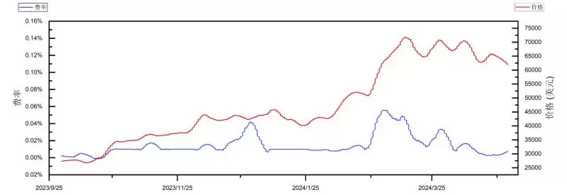 加密货币牛市啥时候结束?我们正处于2025年牛市的哪个阶段?