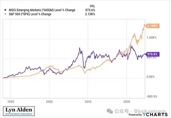 比特币为什么是全球流动性的风向标