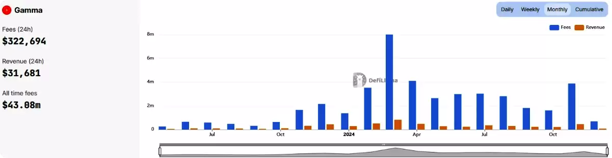 加密货币这轮牛市收入前20项目介绍,谁性价比最高?