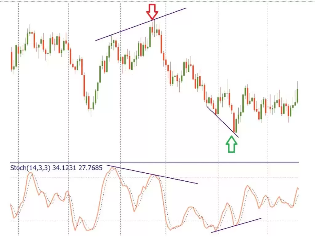 加密货币交易者必知的6大最佳技术分析指标