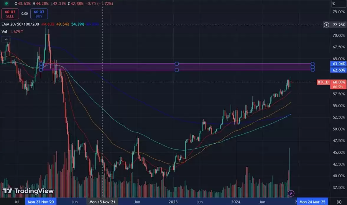 山寨季(Altseason)什么时候来?山寨季是什么意思?