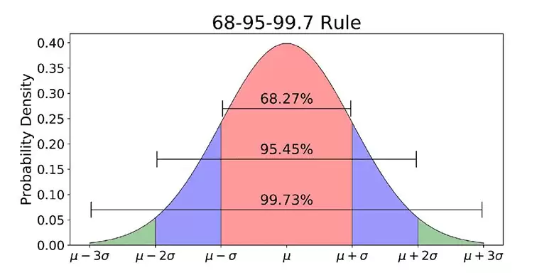 如何有效进行比特币短线交易?浅谈短线策略及实战经验分享