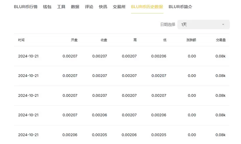 BLUR币是龙头币吗?BLUR币是哪个国家发行的?