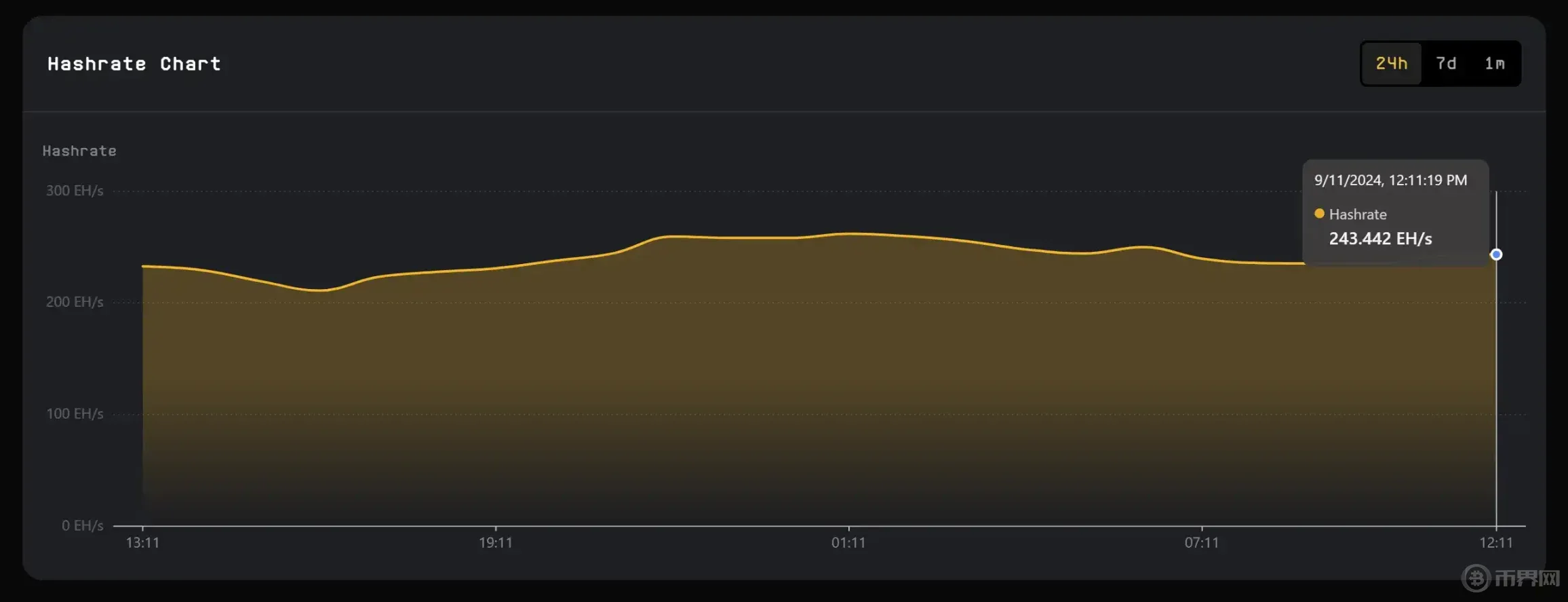 Fractal当前流通的FB有多少？有哪些值得关注的机会？FLUX如何