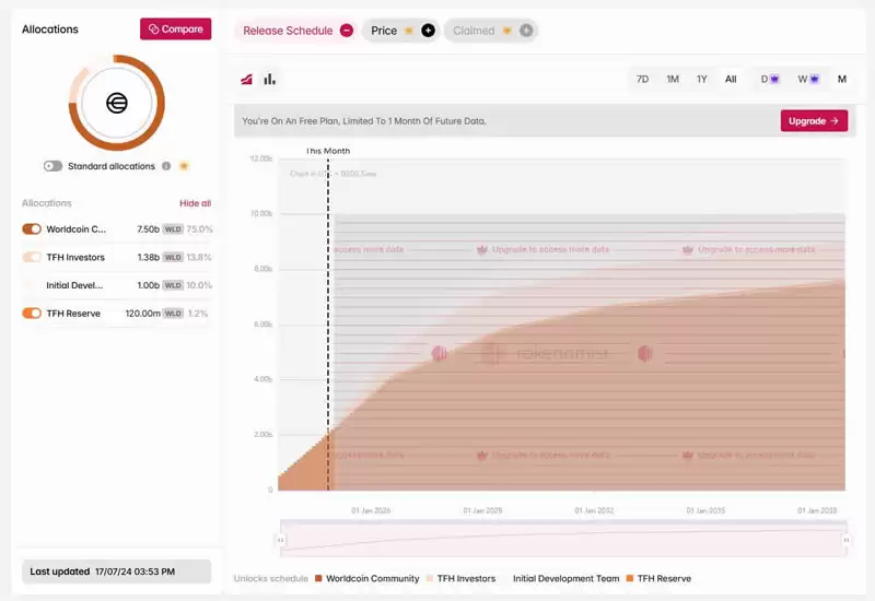 深入分析代币解锁对于价格的影响