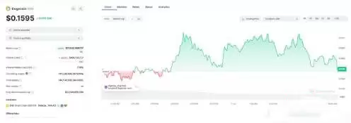 2025年最具潜力的5种以狗狗为主题的迷因币盘点