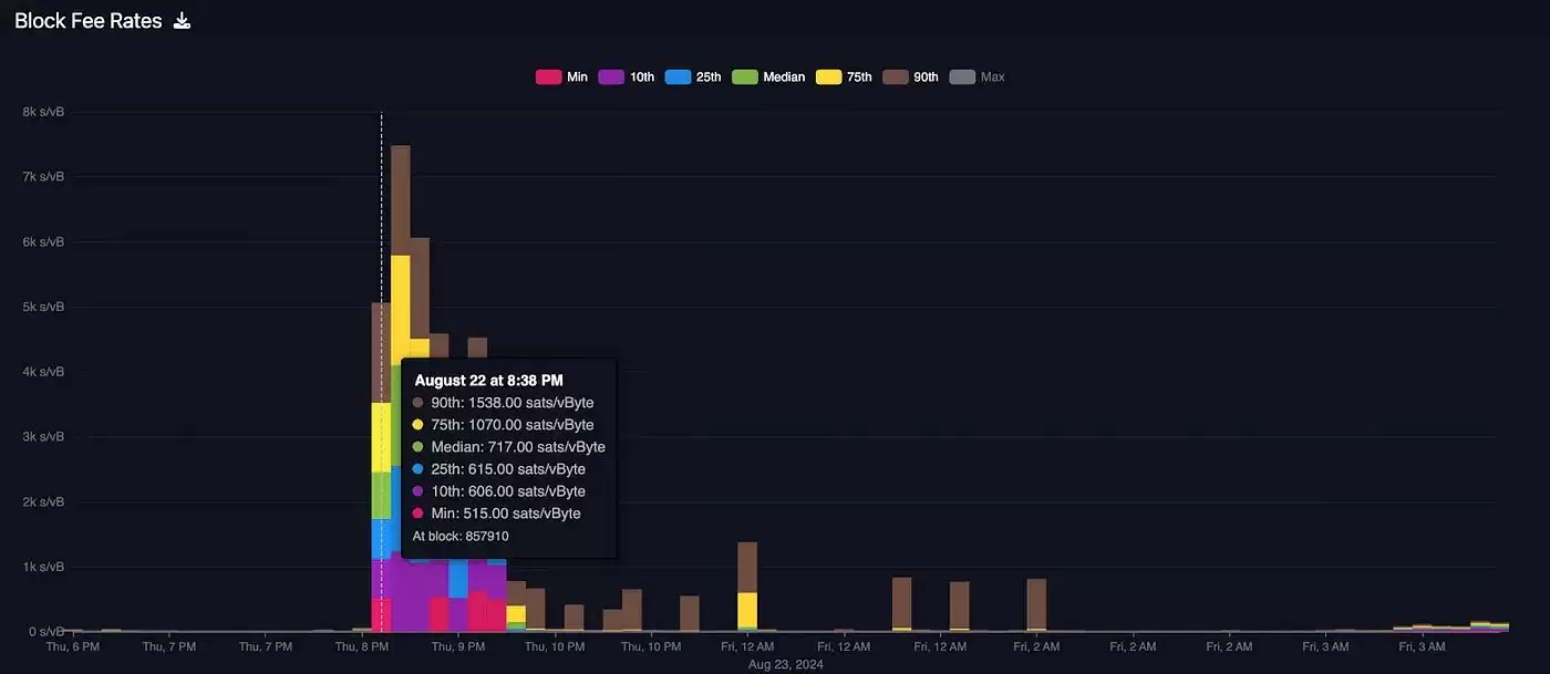 解码比特币MEV：以太坊黑暗森林外的另一个世界