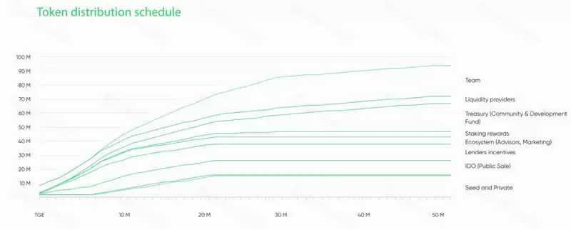 Soil(SOIL)币是什么？如何运作？SOIL币是一个好的投资吗？