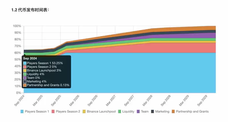 仓鼠快打Hamster币上市价格预测