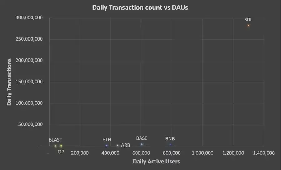 真的有很多人在Solana上赚到大钱吗？能让您成为百万富翁吗?