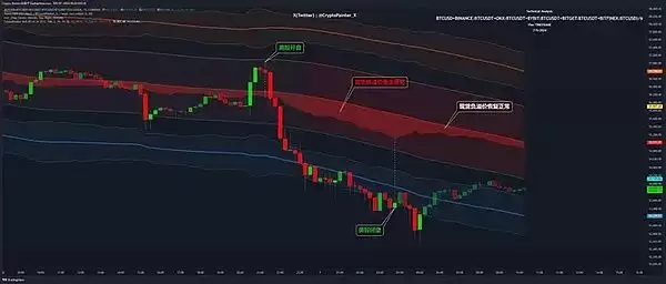 比特币现货溢价变化图