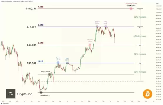 比特幣6萬美元盤整！V型爆跌還會發生？以太坊更危急？