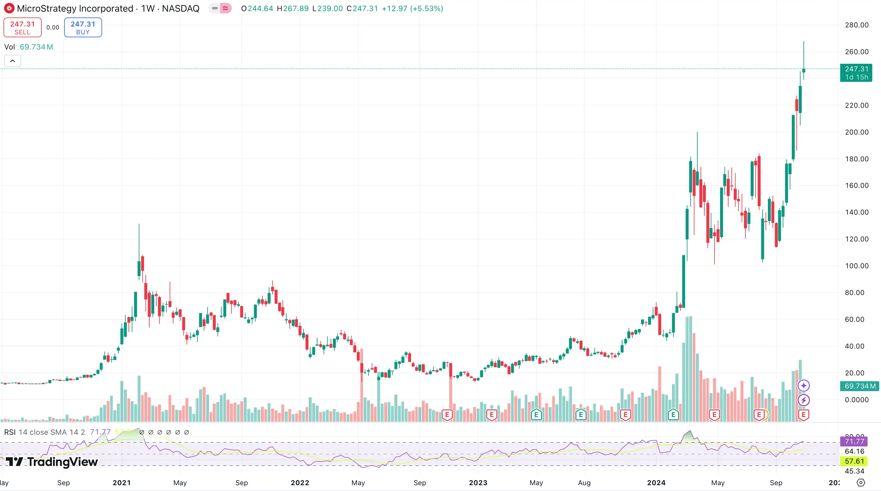 MSTR溢价飙升是怎么回事？解读MSTR越卖越值钱