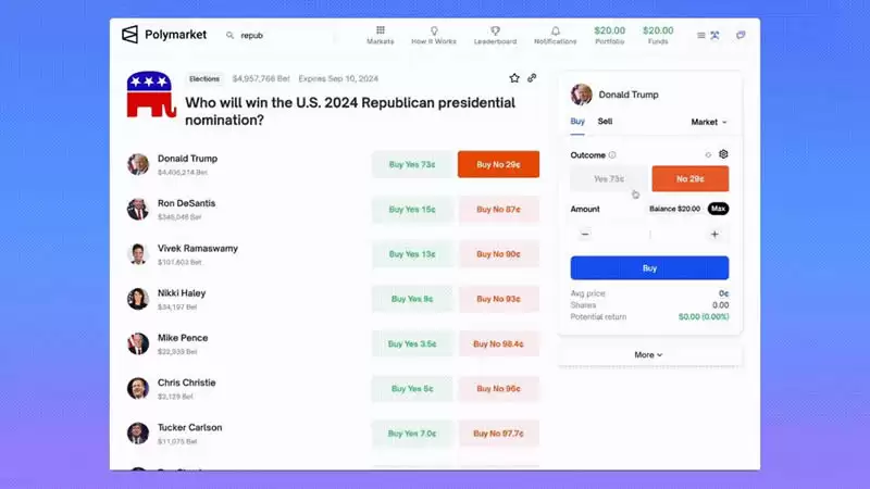 加密货币预测市场Polymarket是什么？如何运作？Polymarket玩法教学