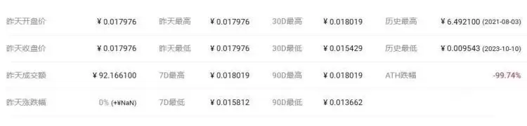 BUNI是什么币种？BUNI币未来前景分析