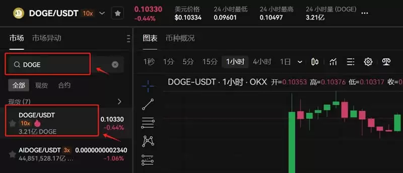 2025年会有狗狗币ETF吗？分析师观点介绍