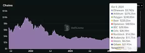 Unichain是什么?Unichain对DeFi未来的影响