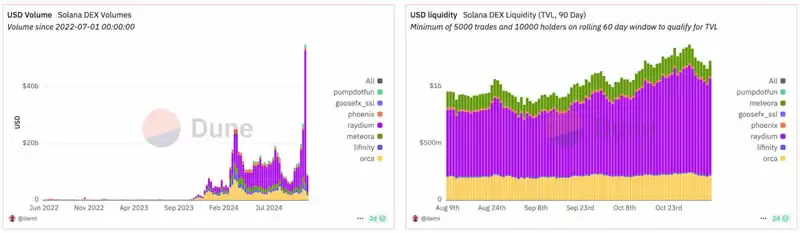 什么是Raydium交易所？Raydium使用全教程