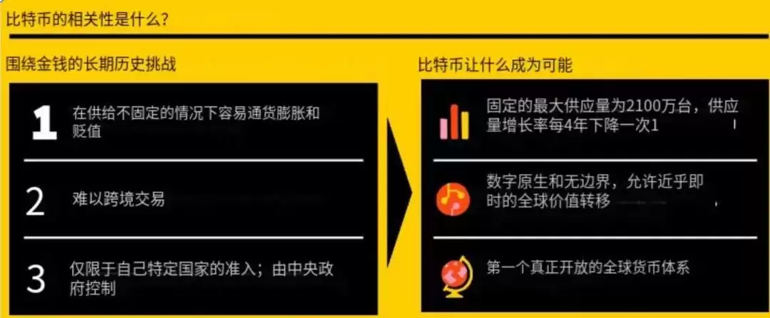 为什么比特币重要?比特币是风险资产还是避险资产?