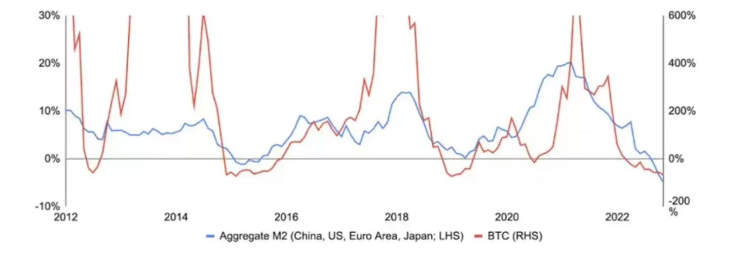 抄底良机已到？现在是抄底比特币的好时机吗？
