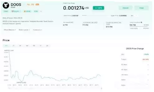 什么是TON链上的DOGS币？DOGS代币经济学和分配