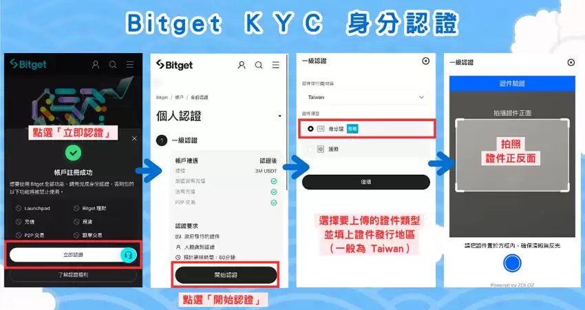Bitget交易所开户步骤教程:注册帐号+ KYC身份验证教学(2025最新)
