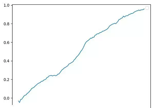 币圈资金费套利是什么?OKX与AICoin研究院解读资金费套利策略