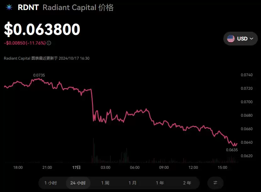 Radiant Capital(RDNT)币是什么?未来如何?RDNT币值得投资吗?