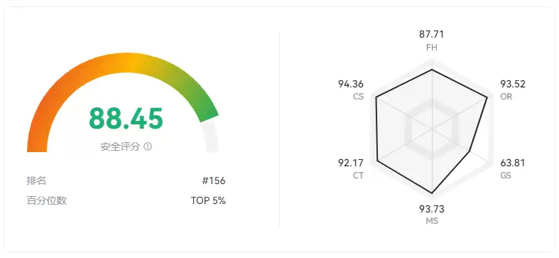 2025-2030年XDC币价格预测:XDC币价格趋势分析