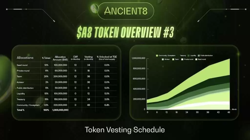 Ancient8(A8)币是什么?值得投资吗?A8币未来价格预测
