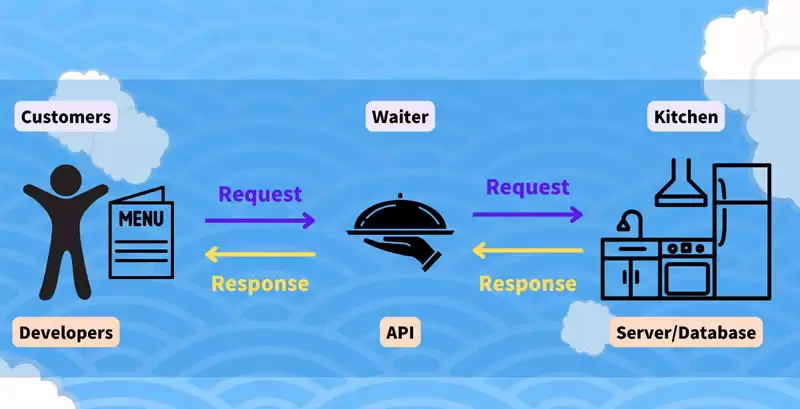 币安API怎么设定?币安API申请与操作步骤教学