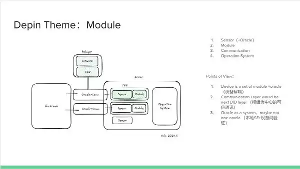 如何看待DePIN赛道?DePIN赛道投资主题观点介绍