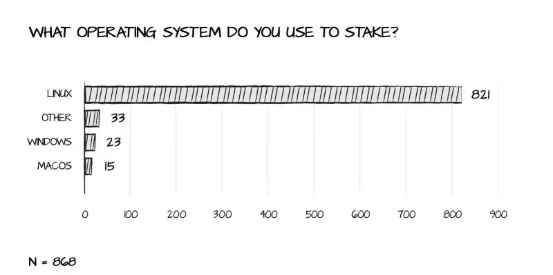2025以太坊独立质押者应该关注哪些问题？