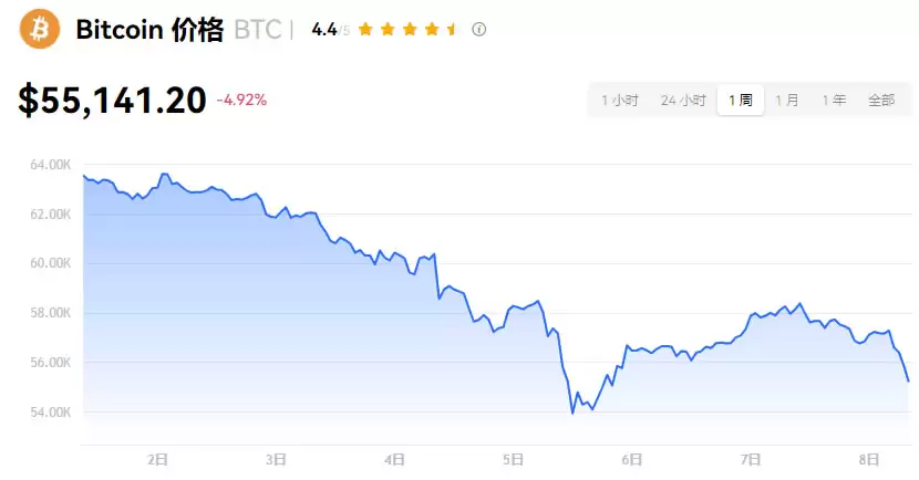 Mt. Gox事件回顾,门头沟退款如何影响比特币市场?