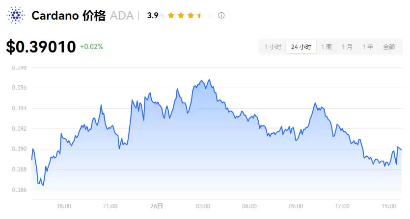 加密货币是什么?种类有哪些?交易所、风险一次看