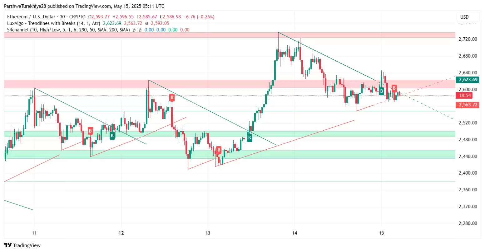 2025.5.23以太坊ETH价格预测:这个周末能达到3500美元吗？