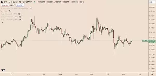 为什么今天XRP价格上涨？XRP价格上涨原因分析