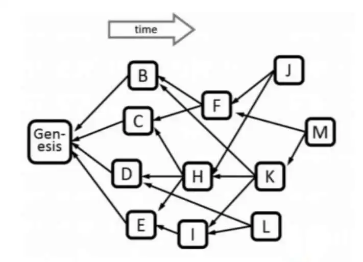 POW公链Kaspa是什么?Kaspa项目团队、原理、KAS代币经济学
