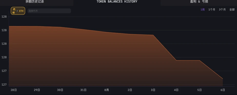 谁是真正的聪明钱?六大做市商85暴跌前后操作对比