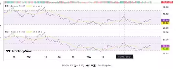 为什么Cardano/Pyth/Tron是最值得购买的加密货币