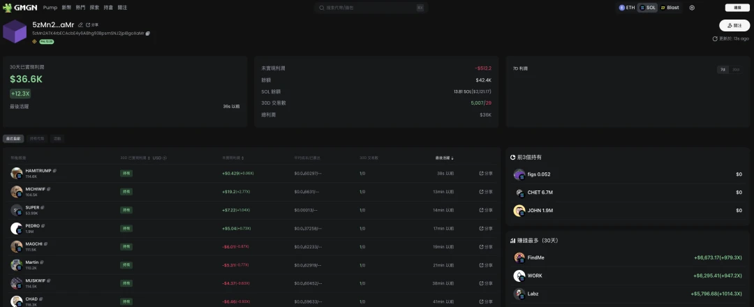 有哪些好用的Solana链上看盘工具集？ SOL币圈看盘工具分享