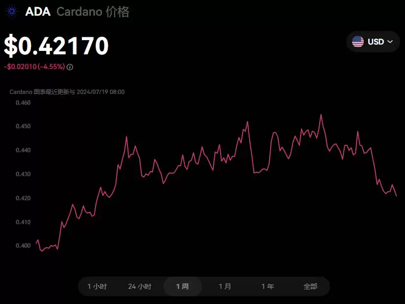 2025最有潜力、最值得关注的虚拟货币有哪些?如何投资?