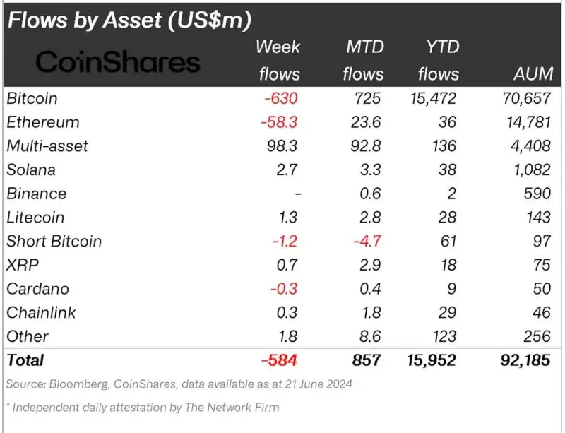 为什么Solana(SOL)价格今天突然上涨?详解SOL价格上涨原因